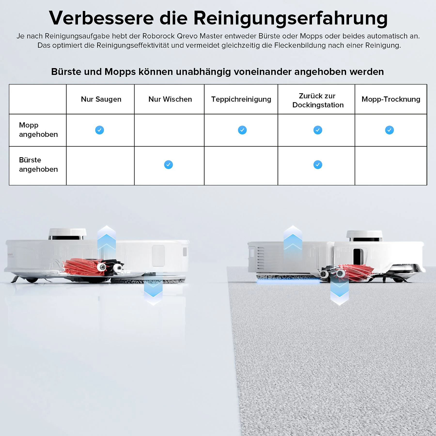 Saugroboter Roborock Qrevo Master – Bild 7